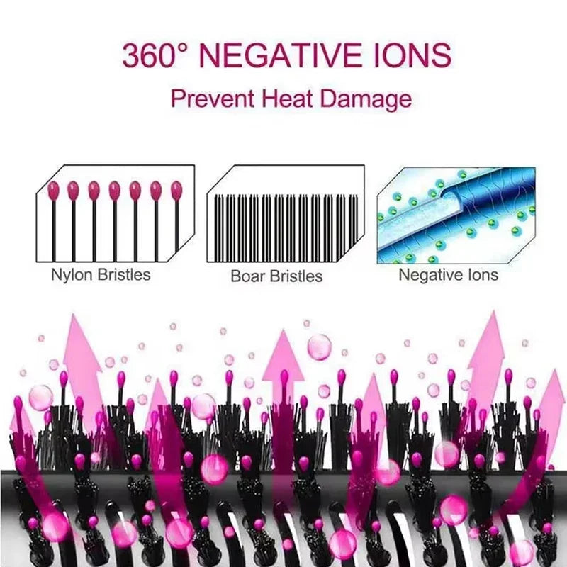 2025 New 3-in-1 Hot Air Comb Fluffy Comb Without Damaging Hair Dry And Wet Roll Straight Dual-Use Negative Ion Styling Comb