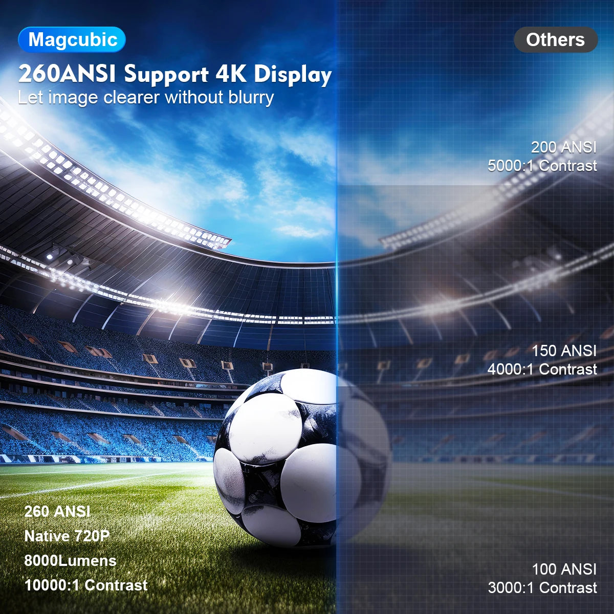 Magi cubic Projector HY300 Pro 4K Android 11 Dual Wifi6 260ANSI Allwinner H713 BT5.0 1080P 1280*720P Home Cinema Outdoor Projector