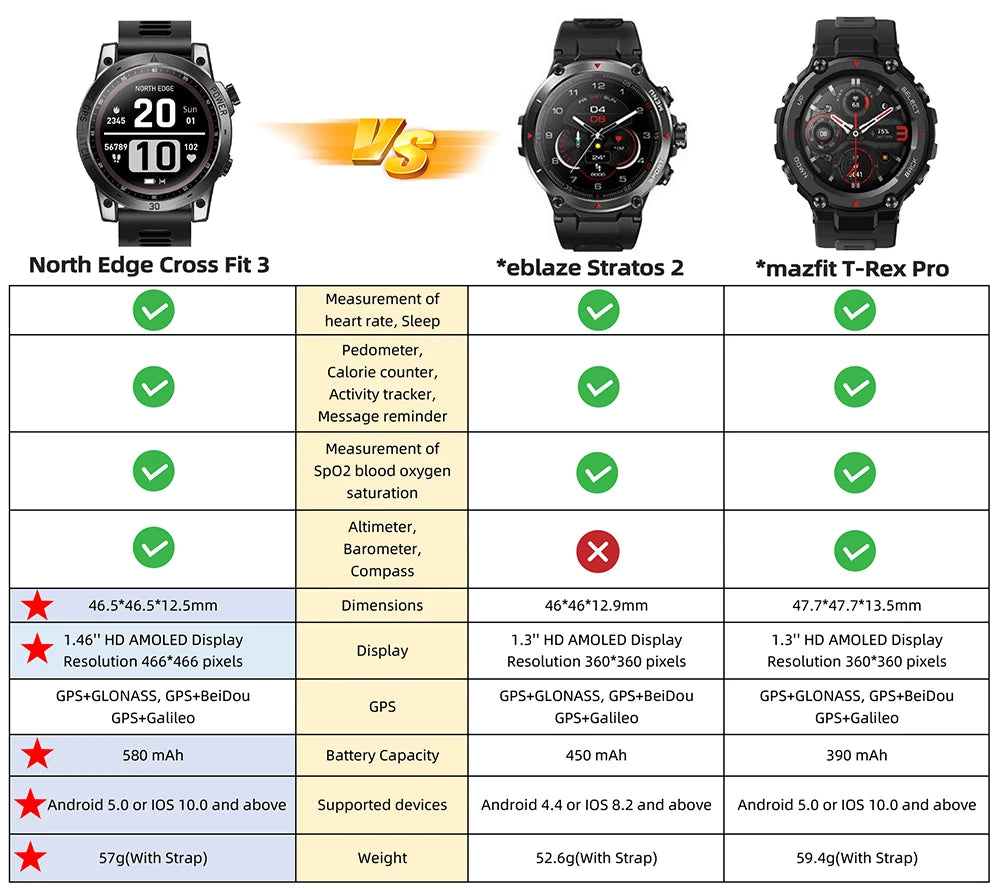 NORTH EDGE 2025 New GPS Watches Men Sport Smart Watch HD AMOLED Display 50M ATM Altimeter Barometer Compass Smartwatch for Men