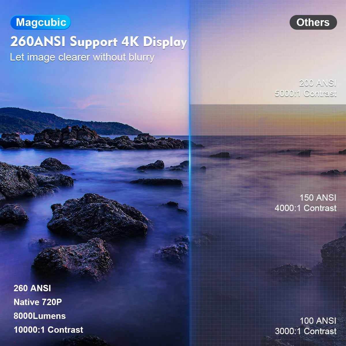 Magi cubic Projector HY300 Pro 4K Android 11 Dual Wifi6 260ANSI Allwinner H713 BT5.0 1080P 1280*720P Home Cinema Outdoor Projector