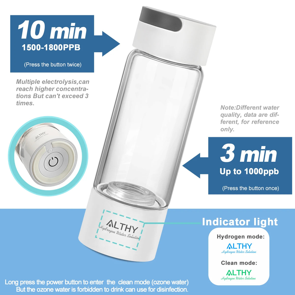 Hydrogen water generation times: 3 min = 1000 ppb, 10 min = 1500–1800 ppb