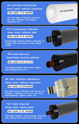 abeled 6-stage water filtration cartridges with PP cotton, CTO, RFC, UF, and T33 filters
