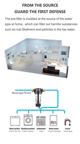 ALTHY Pre filter Whole House Spin Down Sediment Water Filter Central Prefilter Purifier System Backwash Stainless Steel Mesh