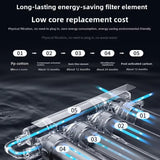 Diagram showing 5-stage filter element timeline for STARWELL water purifier including PP cotton and carbon filters