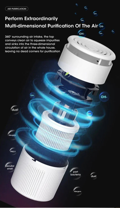 Air Purifier Smoke Odor Negative Ion Generator Household HEPA Air Purifier Efficient Purifying Air Formaldehyde for Car and Room