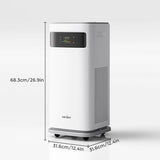 Sejoy Air Purifier for Homes with True HEPA H13 Filter for Home Allergies and Pets Hair, Smokers in Bedroom Cleans Air Automatic