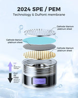 1.5L Portable Hydrogen Water Bottle – Rechargeable Sports Ionizer & Antioxidant Generator