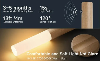 Smart Motion Sensor Night Light LED Rechargeable Magnetic Wall Lamp Portable for Hallway Bedroom Stairs Bathroom Cabinets Decor