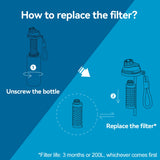 ALTHY Alkaline Water Filter Bottle，Up to PH 9.5，Added Minerals & Electrolytes，Composite Alkalize & Filtration System，BPA Free