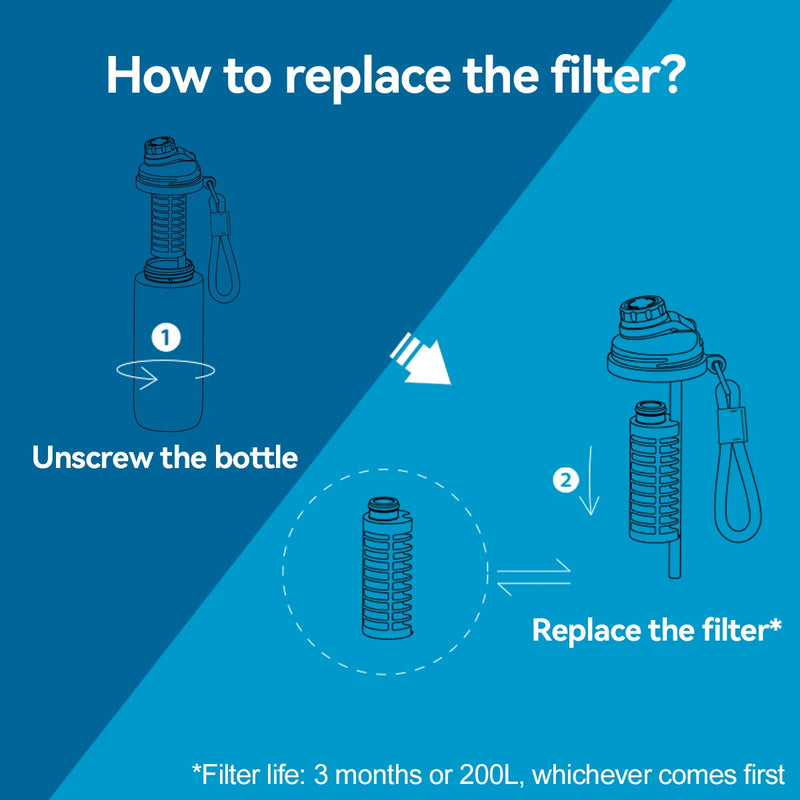ALTHY Alkaline Water Filter Bottle，Up to PH 9.5，Added Minerals & Electrolytes，Composite Alkalize & Filtration System，BPA Free