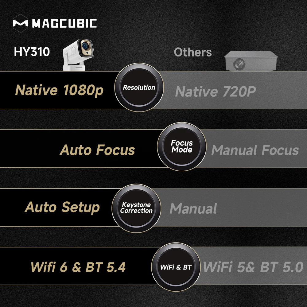 Magcubic HY310 Mini Projector Auto Focus 4K Native 1080P 330ANSI Android11 5W Speaker Air Mouse Voice Assistant Upgrated HY300