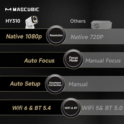 Magcubic HY310 Mini Projector Auto Focus 4K Native 1080P 330ANSI Android11 5W Speaker Air Mouse Voice Assistant Upgrated HY300