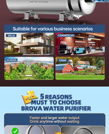 BORVA Whole House High Flow UF Water Purifier 0.01μm Stainless Steel Mineral Filter with Washable Reusable PVDF Membrane 1000L