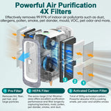 Jafända Air Purifier – 4× HEPA Filters, Covers 2105 Sq Ft, Smoke & Odor Removal