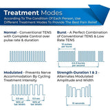 4 In 1 Electric Muscle Stimulator Interferential High-Frequency Physiotherapy Device EMS IFT RUSS TENS Pulse Electrostimulator