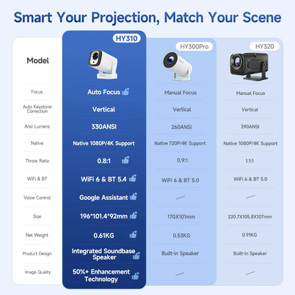 Magcubic HY310 Mini Projector Auto Focus 4K Native 1080P 330ANSI Android11 5W Speaker Air Mouse Voice Assistant Upgrated HY300