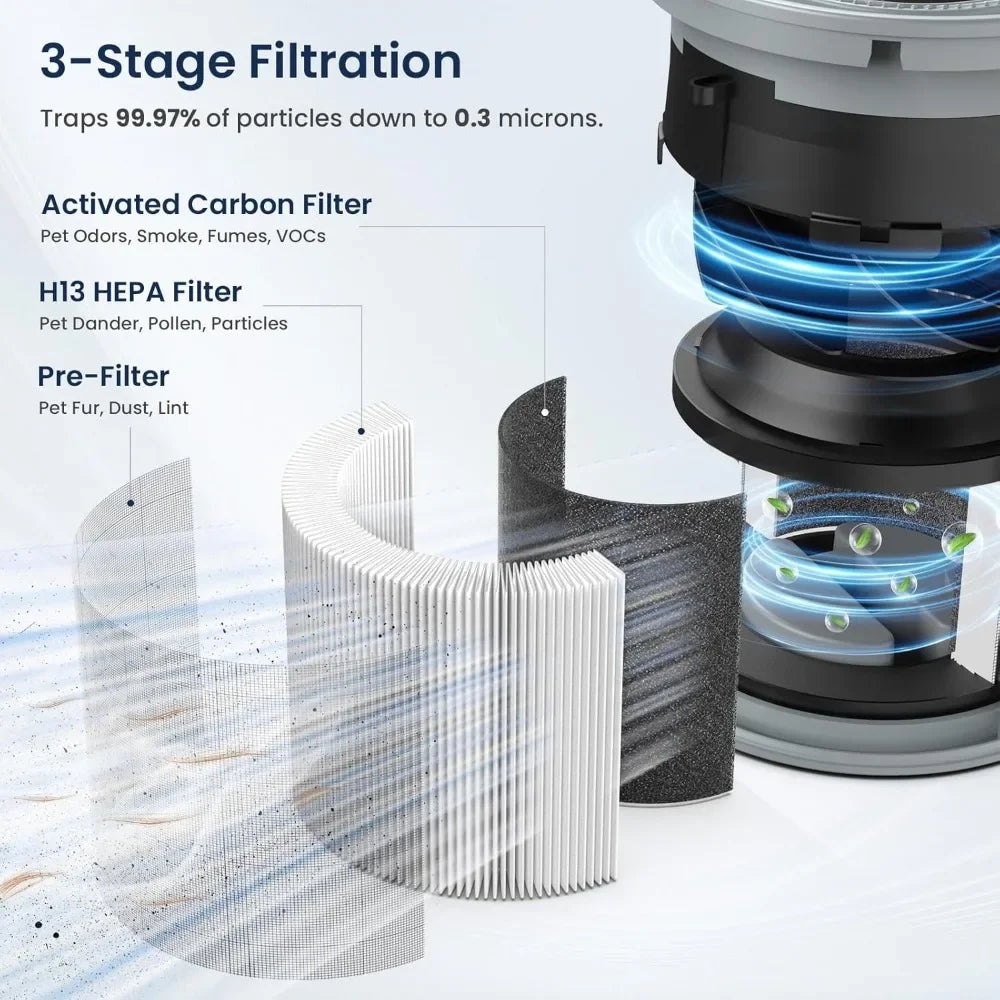 Air Purifiers for Home Large Room up to 1200ft², True HEPA Air Purifier for Bedroom with Fragrance Function, Air Quality Sensor
