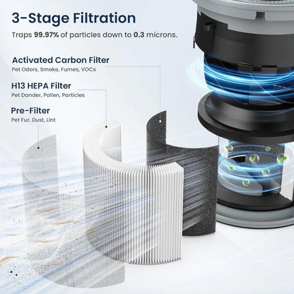 Air Purifiers for Home Large Room up to 1200ft², True HEPA Air Purifier for Bedroom with Fragrance Function, Air Quality Sensor