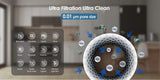ALTHY Countertop Faucet Drinking Water Filter Purifier Ultrafiltration System, Reduces 99% , Chlorine, Heavy Metals,Odor