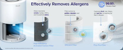 Home Bedroom Air Purifier, Smart WiFi Alexa Control, Coverage up to 916 Square Feet, 3-in-1 Filter, 24dB Quiet Bedroom