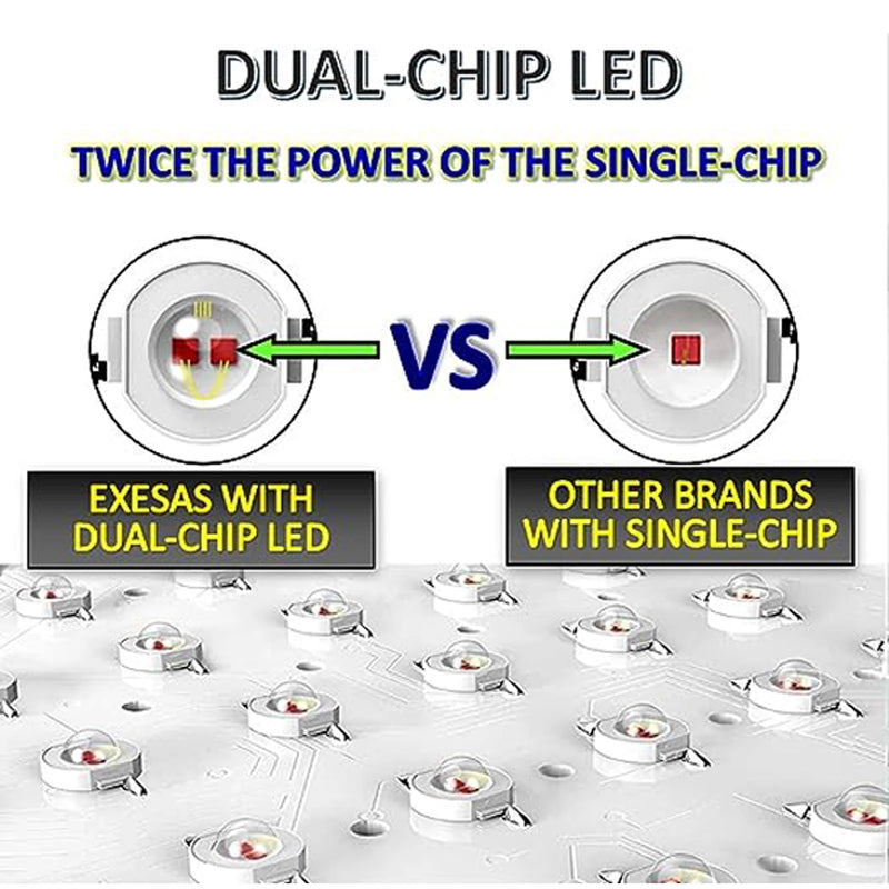 3000W No Flicker Low EMF Dual-Chip RedLight Therapy Device Full Body 660nm 850nm Near Infrared LED Therapy Panel  Lamp