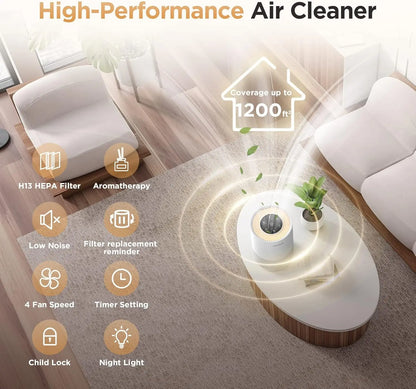 Purifiers for Home Large Rooms up to 1200ft², H13 True HEPA Purifier for Bedroom Pets with Fragrance Sponge, Timer