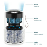 Miko Air Purifier for Large Room up to 770 Sqft - H13 True HEPA Air Cleaner for Pet Hair, Odors, Dust, Pollen for Home