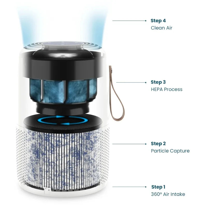 Miko Air Purifier for Large Room up to 770 Sqft - H13 True HEPA Air Cleaner for Pet Hair, Odors, Dust, Pollen for Home