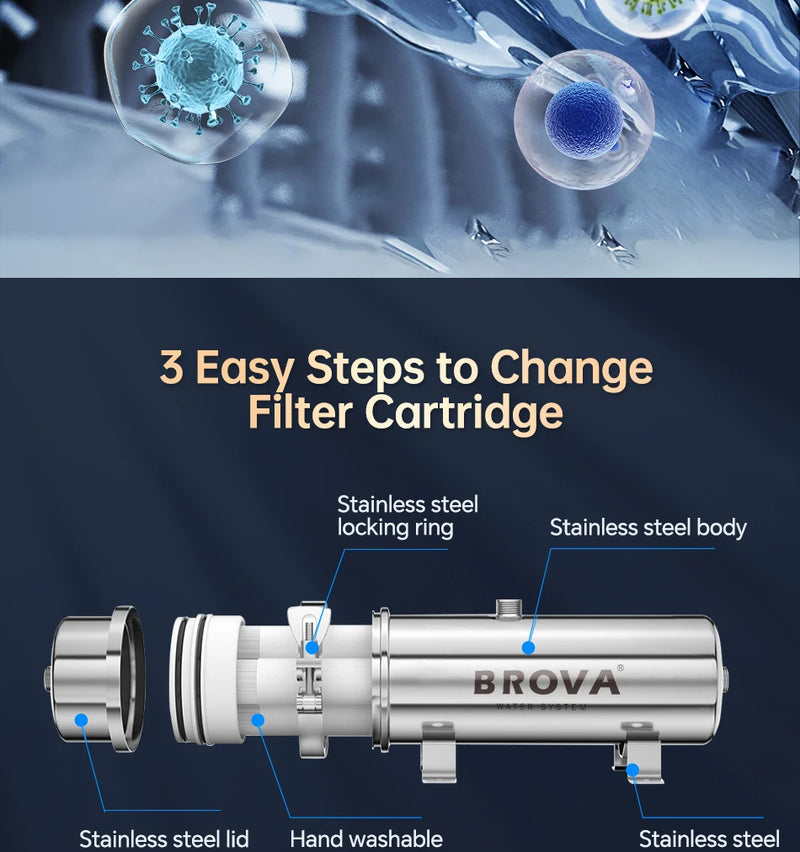 BORVA Whole House High Flow UF Water Purifier 0.01μm Stainless Steel Mineral Filter with Washable Reusable PVDF Membrane 1000L