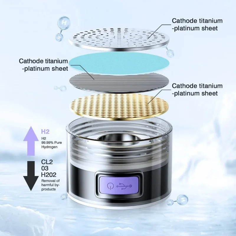 1.5L Portable Hydrogen Water Bottle – Rechargeable Sports Ionizer & Antioxidant Generator
