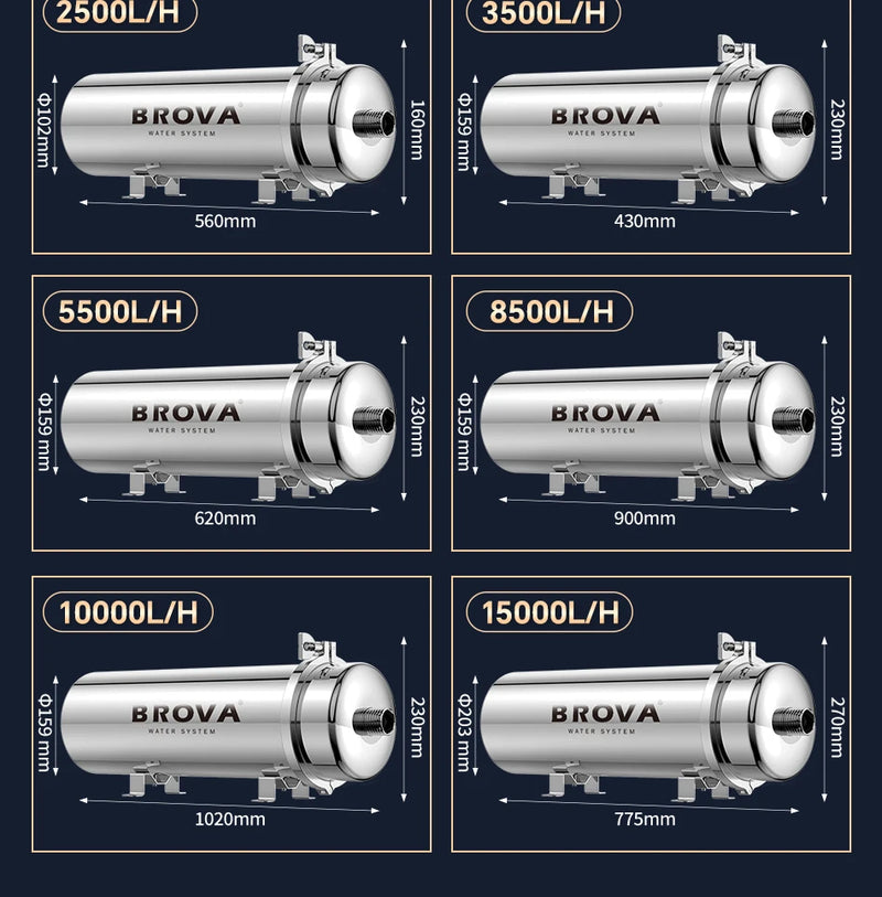 BORVA Whole House High Flow UF Water Purifier 0.01μm Stainless Steel Mineral Filter with Washable Reusable PVDF Membrane 1000L