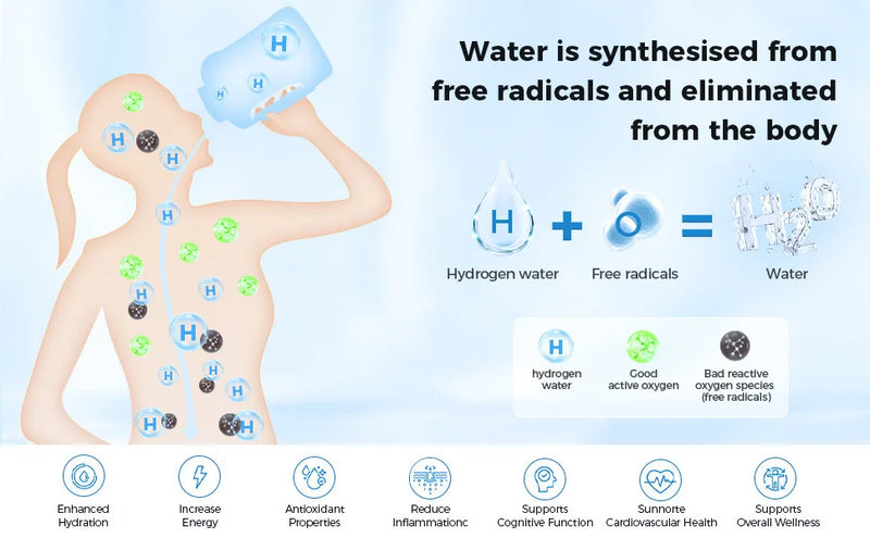 1.5L Portable Hydrogen Water Bottle – Rechargeable Sports Ionizer & Antioxidant Generator