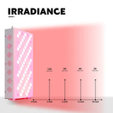 Dual Chip Red Light Therapy Panel Lamp 630nm 660nm Near Infrared Therapy Light 810nm 850nm LED Beauty Devices for Face and Body