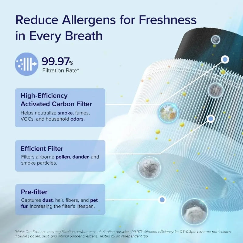 Home Bedroom Air Purifier, Smart WiFi Alexa Control, Coverage up to 916 Square Feet, 3-in-1 Filter, 24dB Quiet Bedroom