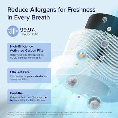 Home Bedroom Air Purifier, Smart WiFi Alexa Control, Coverage up to 916 Square Feet, 3-in-1 Filter, 24dB Quiet Bedroom