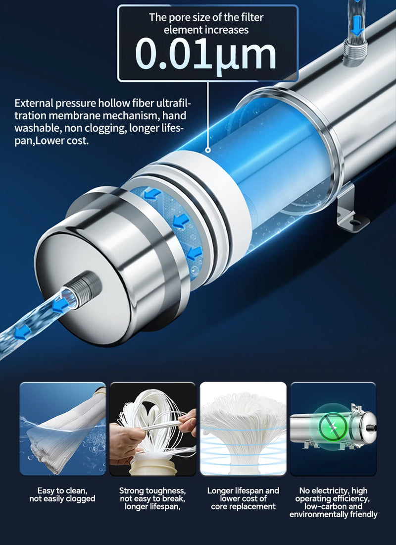 BORVA Whole House High Flow UF Water Purifier 0.01μm Stainless Steel Mineral Filter with Washable Reusable PVDF Membrane 1000L