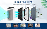Sejoy Air Purifier HEPA Filter For Indoor 200 Square Feet 99.9% Removal With Ionizer Quiet 3 Speeds Bedroom Pets Air Purifier