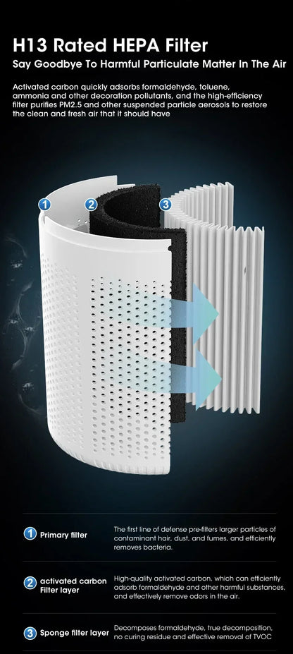 Air Purifier Smoke Odor Negative Ion Generator Household HEPA Air Purifier Efficient Purifying Air Formaldehyde for Car and Room