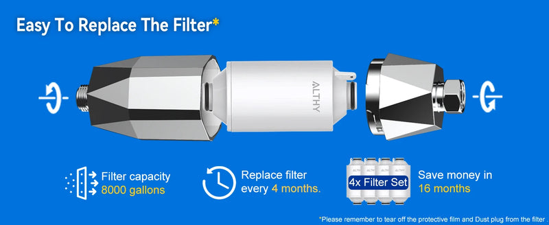 ALTHY Filter Installation and Replacement – 8000 Gallon Capacity