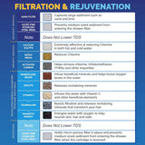 ALTHY Filter Layers – Vitamin C, Activated Carbon, Zeolite, KDF