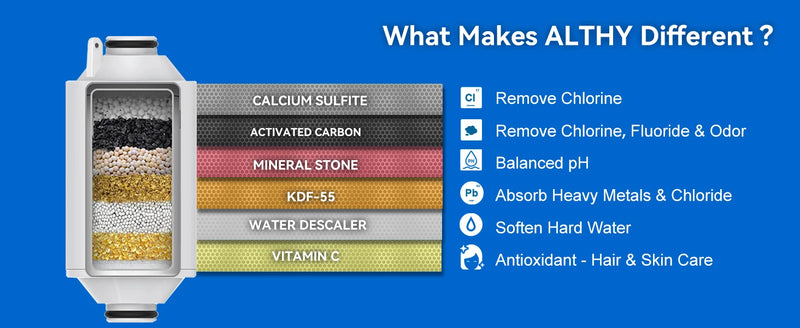 ALTHY Filter Cartridge Layers – Calcium Sulfite, Vitamin C, KDF, Activated Carbon