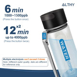 Hydrogen concentration levels for ALTHY bottle – 6 minutes for 1000–1500ppb, 12 minutes for up to 4000ppb, shows press button instructions