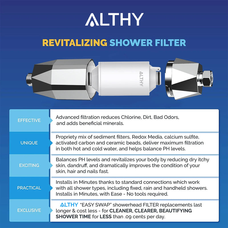 ALTHY Revitalizing Shower Filter – Skin, Hair, and Water Benefits