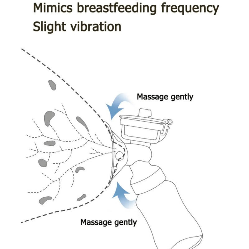Illustrated diagram of breast pump shield on the breast showing gentle massage action during pumping