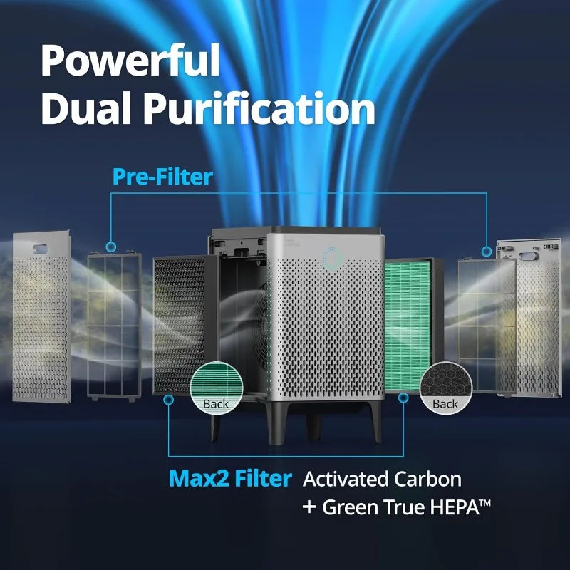 Coway 400S Max2 filter system showing pre-filter, activated carbon, and green True HEPA filter