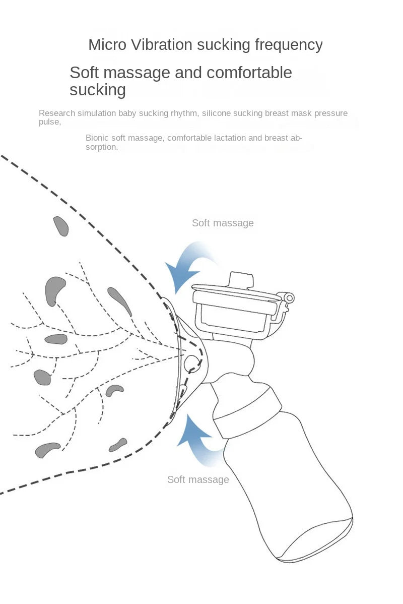 Diagram showing soft massage micro-vibration suction pattern for a double electric breast pump