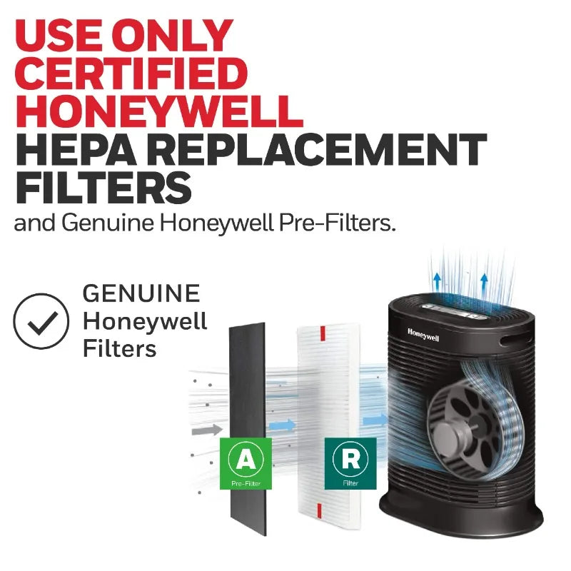 Honeywell HPA200 filter breakdown – Pre-filter and HEPA filter airflow system