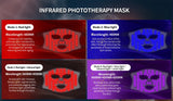  LED mask with 4 light therapy modes – red, blue, infrared, and combined spectrum wavelengths
