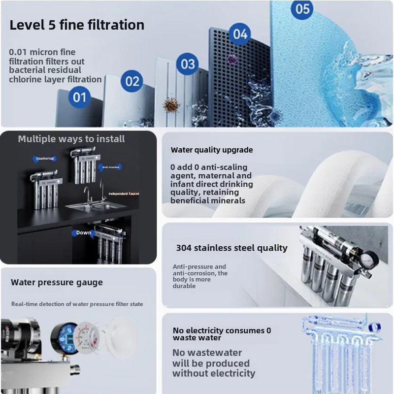 STARWELL water filter features like fine filtration, stainless steel build, no electricity use, and installation types